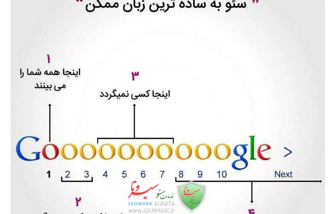 سئوی سایت به زبان ساده