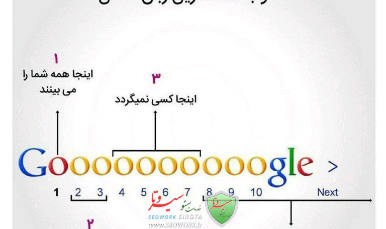 سئوی سایت به زبان ساده