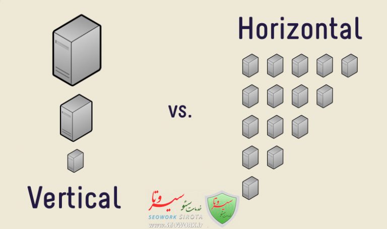 نرم افزار تحت وب چیست و چه مزیت هایی نسبت به نرم افزار تحت ویندوز دارد؟