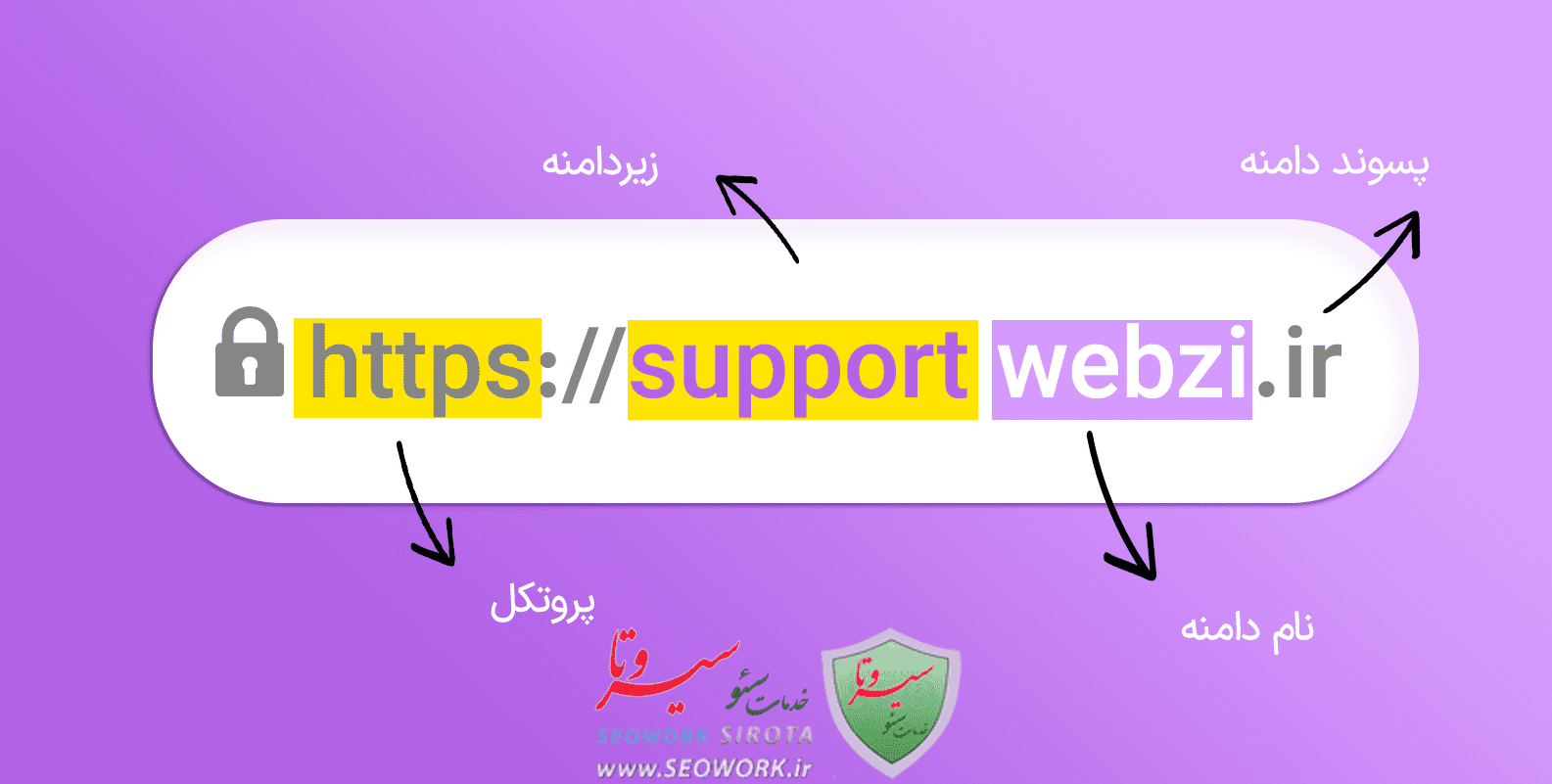 مقایسه زیر دامنه و زیر پوشه از دید سئو