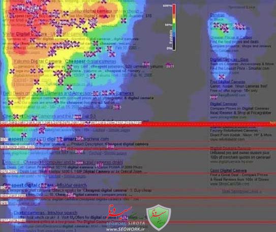 صفحه نتایج گوگل چیست؟ بررسی دقیق جستجو کنندگان