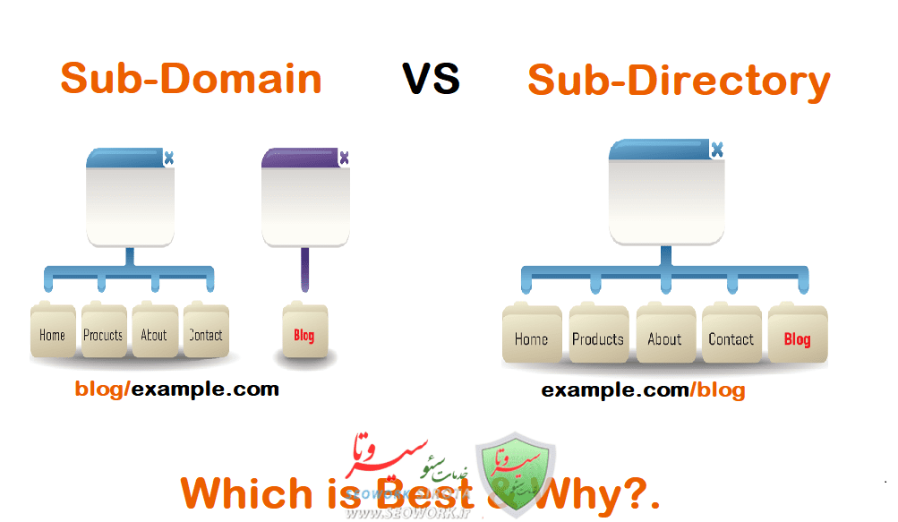 مقایسه زیر دامنه و زیر پوشه از دید سئو