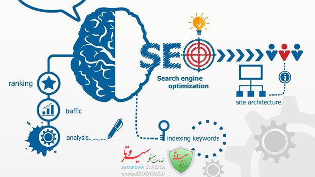 الگوریتم رنک برین (Rank Brain)