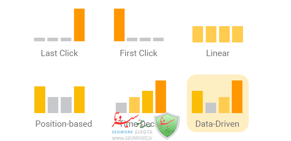 Attribution model در گوگل ادز