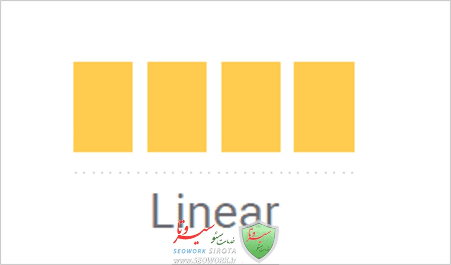 Attribution model در گوگل ادز