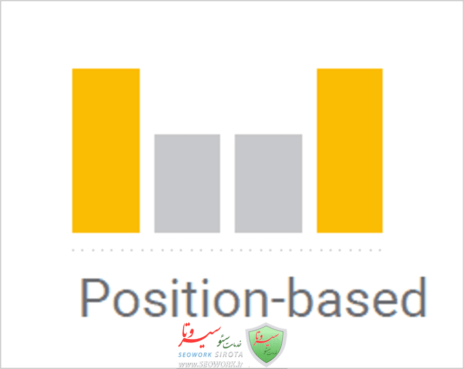 Attribution model در گوگل ادز