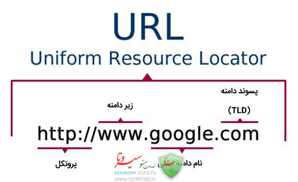 URL فارسی یا انگلیسی؟