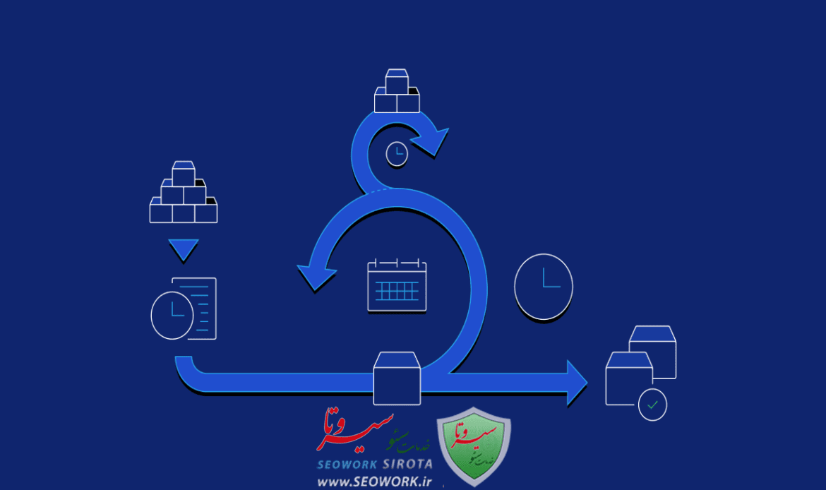 راهنمای جامع سئو اجایل(Aglie SEO)، مراحل پیاده سازی اجایل در سئو