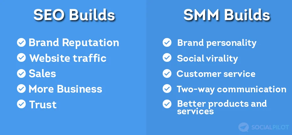 SMM یا سوشال مدیا مارکتینگ( بازاریابی شبکه‌های اجتماعی) چیست؟