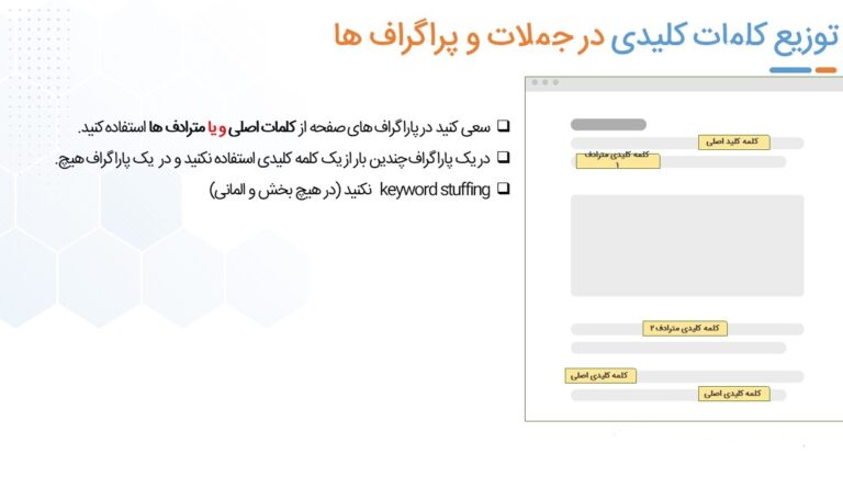 توزیع کلمات کلیدی در جملات و پاراگراف های صفحه