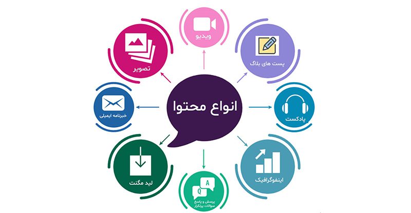 ⁣انواع محتوا چیست؟