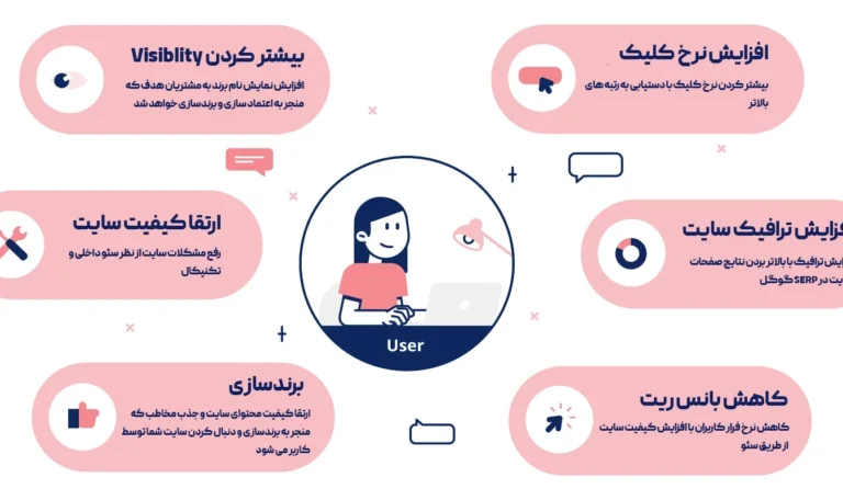 سئو و سئوکار حرفه ای