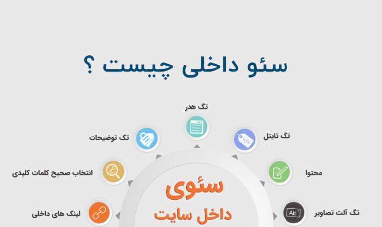 سئو داخلی سایت چیست؟
