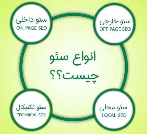 سئو چیست