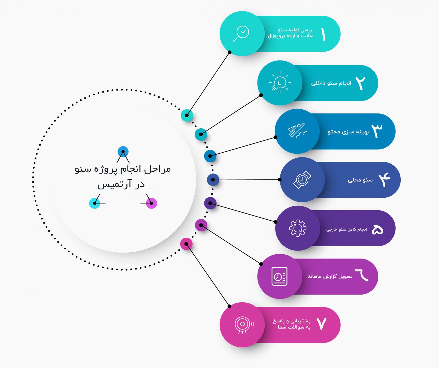 سئو محلی: چگونه کسبوکار شما در منطقه خود دیده شود؟